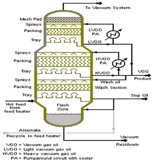 vaccum distillation02